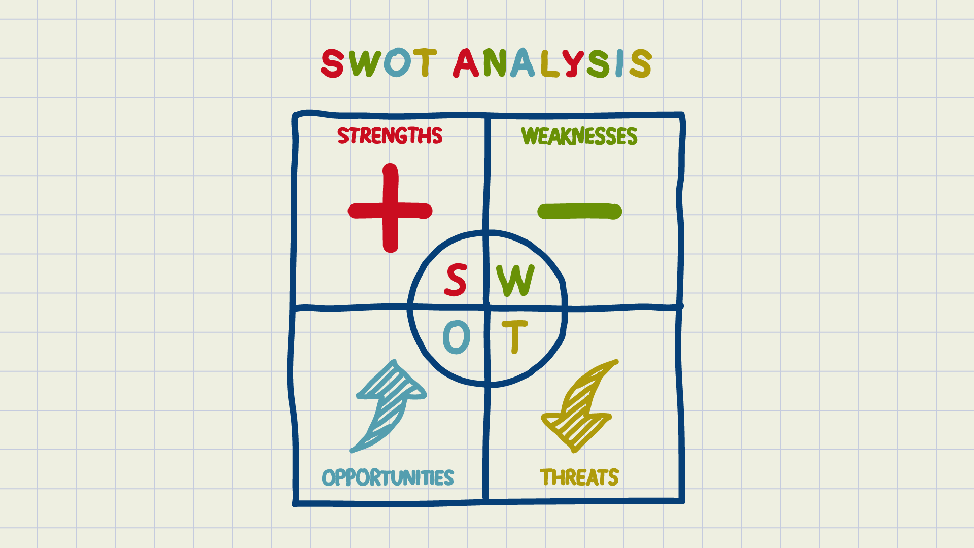 SWOT analisi cos'è e a cosa serve - Studio Hermes